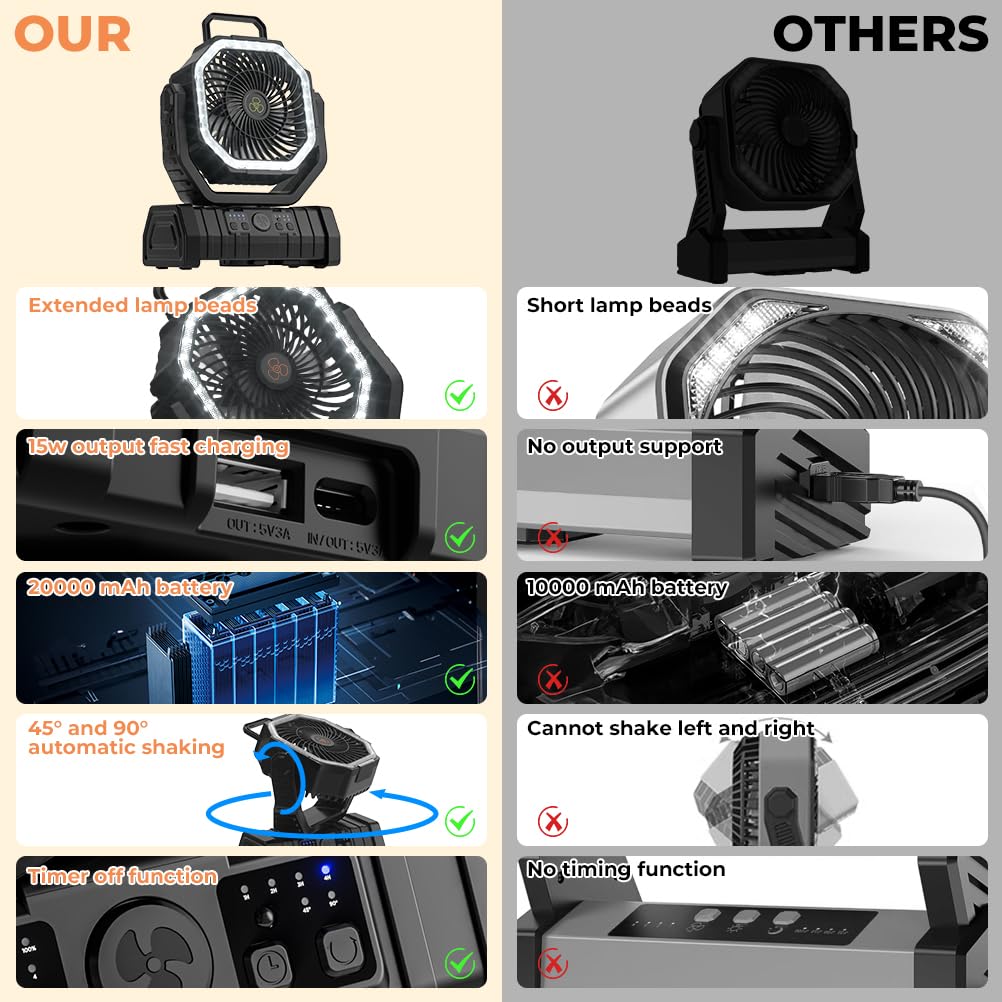 Camping Fan 20000mAh Battery P - مراجعة Outdoor Power Usa وسعره